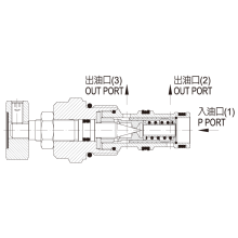 JGH久岡插裝閥 FR系列優(yōu)先分流閥、配管閥