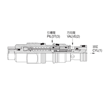 JGH久岡插裝閥 J-CBCA,CBEA,CBGA,CBIA系列導(dǎo)壓式抗衡閥
