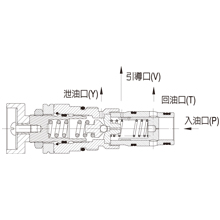 JGH久岡插裝閥 DB-20K系列引導(dǎo)式溢流閥