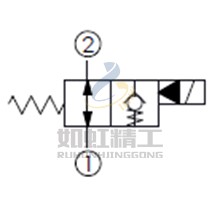 大流量,雙向流動,通電時口1封閉常開型提動軸型電磁方向閥