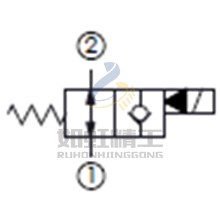 雙向流動(dòng),通電時(shí)單向流 ,口2封閉常開型提動(dòng)軸型電磁方向閥
