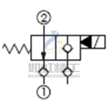 附止回閥,口2通口1, 通電時雙向封閉常開型提動軸型電磁方向閥