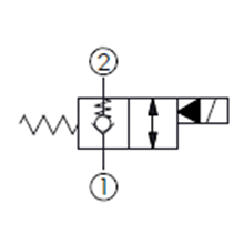 大流量,單止回, 口2封閉, 通電時(shí)口1及口2雙向流動(dòng)常閉型提動(dòng)軸型電磁方向閥
