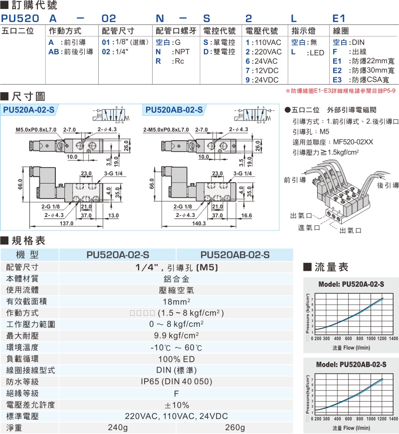 proimages/product_tw/2/PU520A.jpg proimages/product_tw/2/PU520A.jpg