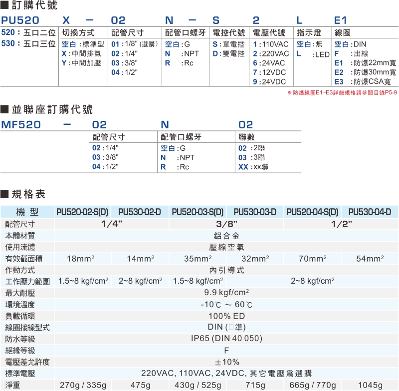 proimages/product_tw/2/PU520-1.jpg proimages/product_tw/2/PU520-1.jpg