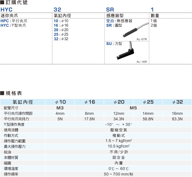 proimages/product_tw/3/HYC-1.jpg proimages/product_tw/3/HYC-1.jpg